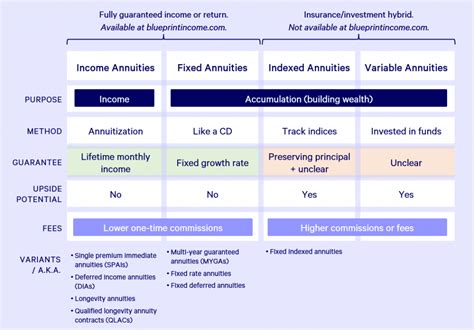 The Official Guide to Income Annuities | Blueprint Income