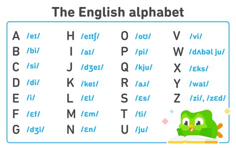 Greek Alphabet Pronunciation Chart