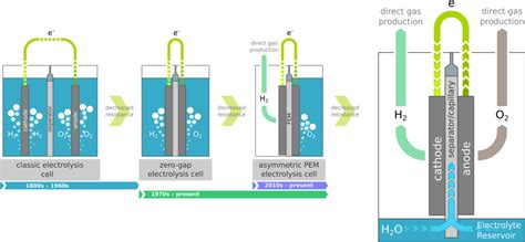 The Hydrogen Stream: Novel concept for alkaline capillary-fed electrolysis – pv magazine ...