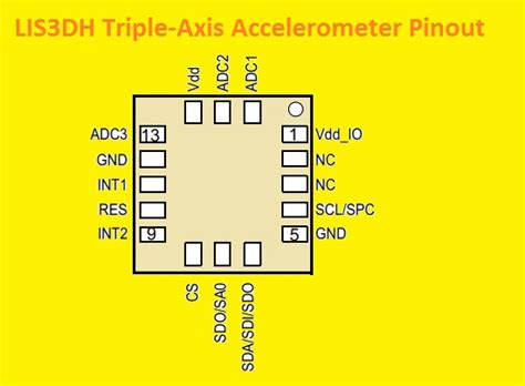 LIS3DH Accelerometer: Pinout, Arduino And Datasheet, 40% OFF