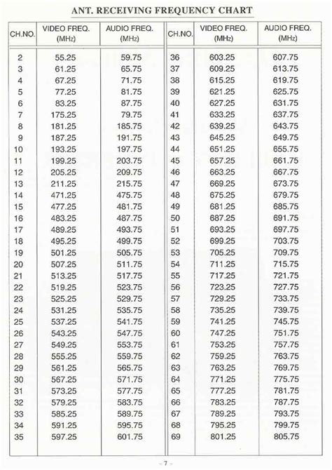 Digital Channel Frequency Chart - triplekkkk