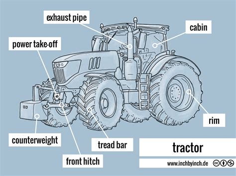 Tractor Diagram Labeled