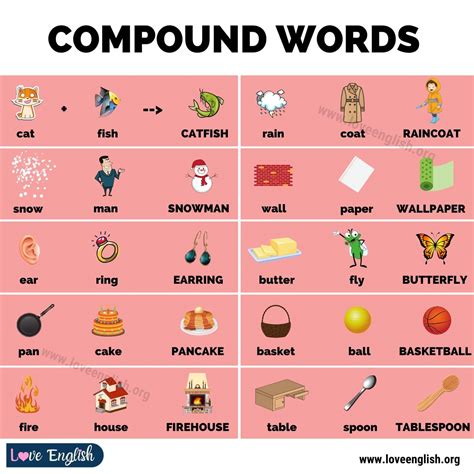 Compound Words: Useful List of 160 Compound Words with Example ...