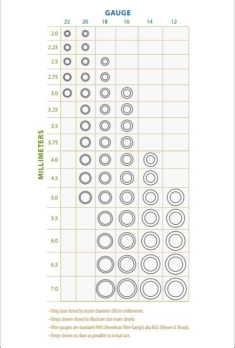 jewelry jump ring size chart Jump ring sizing chart