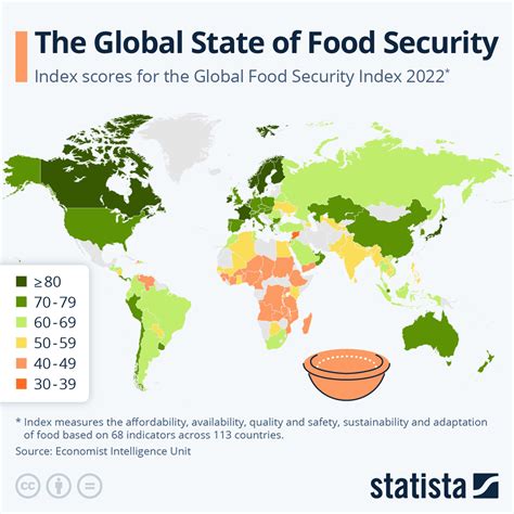 Chart: The Global State Of Food Security | Statista