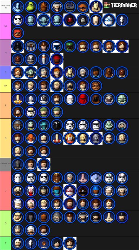 Character tier list | Lego Star Wars | Star wars video games, Lego star ...