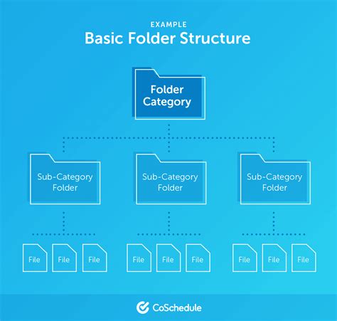 Folder Structure Diagram Excel Template Folder Structure Dia