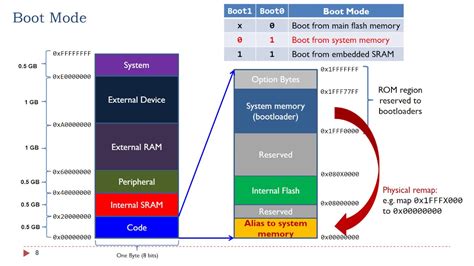 What Is Booting Explain Different Types of Booting