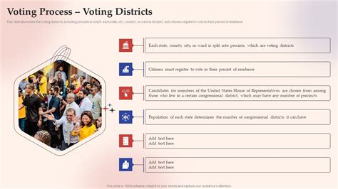 Electronic Voting System Voting Process Voting Districts Download PDF