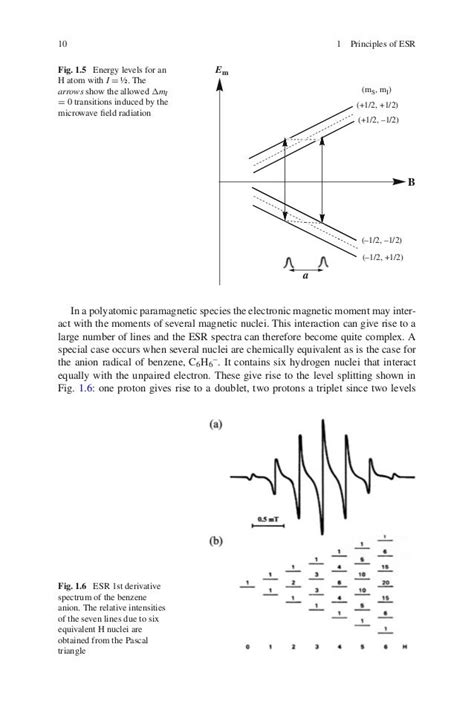 Principles and applications of esr spectroscopy