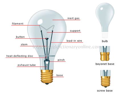 HOUSE :: ELECTRICITY :: LIGHTING :: INCANDESCENT LAMP image - Visual ...