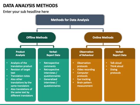 Data Analysis Methods PowerPoint and Google Slides Template - PPT Slides