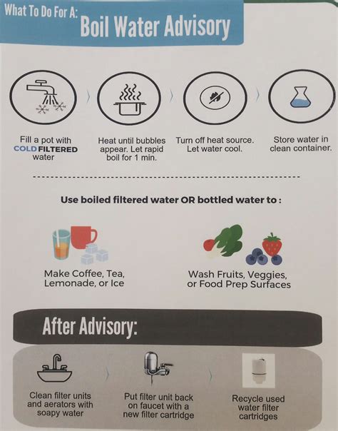 Precautionary Boil Filtered Water Advisory LIFTED for Affected Flint ...