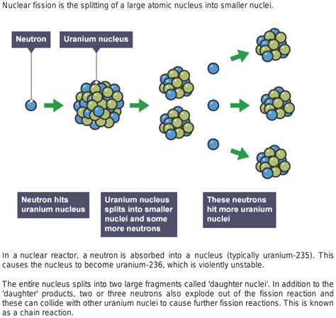 With the help of schematic diagram, explain the chain reaction , due to fission of uranium nuclei?