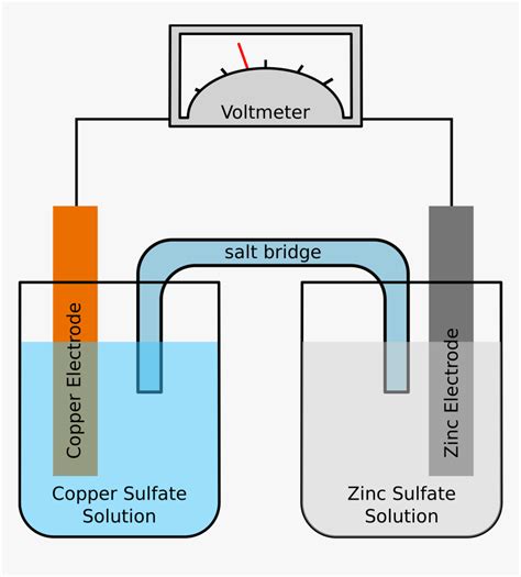 Thumb Image - Example Of Galvanic Cell, HD Png Download , Transparent Png Image - PNGitem