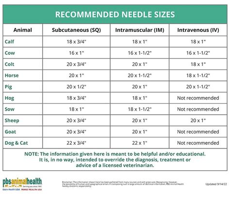 Needle Gauge Chart Syringe Needle Gauge Chart Hamilton, 55% OFF