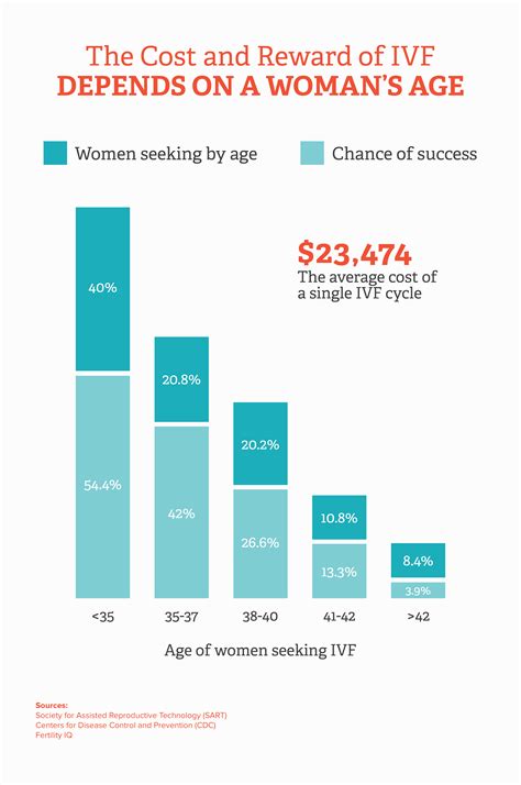 The State of Fertility: What You Should Know in 2017