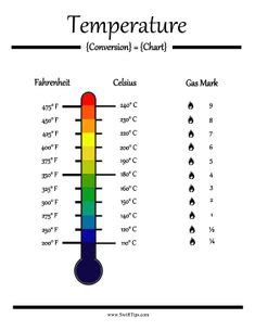 Printable Celsius Fahrenheit Temperature Conversion Formula Table Chart | Helpful Hints in 2019 ...
