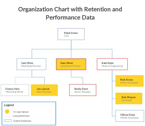 3 Practical Ways to Make Better Use of Organizational Charts | Organization chart ...