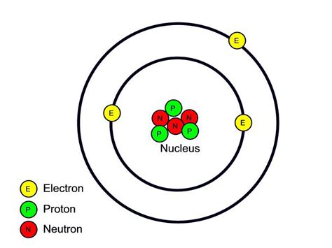 Lithium Bohr Diagram