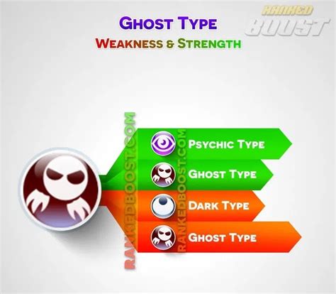 The Best 9 Pokemon Gen 3 Type Weakness Chart - Goimages World