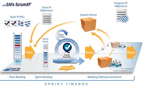 Iterations | Agile, Agile scrum, Lean enterprise