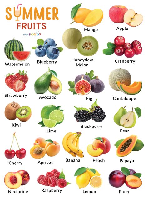 List of Summer Fruits With Pictures