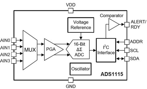 ADS1115 Analog-to-Digital Converter Pinout, Datasheet, Equivalent, Circuit, and Specifications