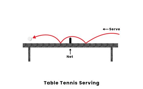 What Are The Types Of Serves In Table Tennis?