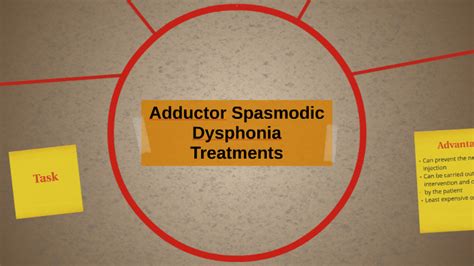 Adductor Spasmodic Dysphonia Treatments by iz clifford on Prezi