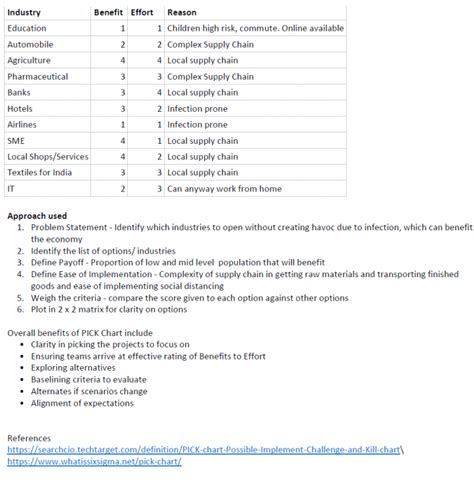 PICK Chart - We ask and you answer! The best answer wins! - Benchmark Six Sigma Forum