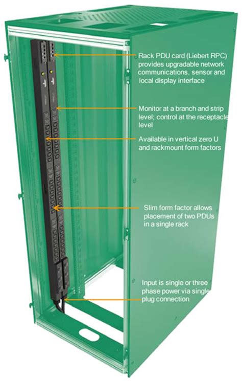 Liebert MPH Managed Rack PDU - Liebert Switched Rack PDU