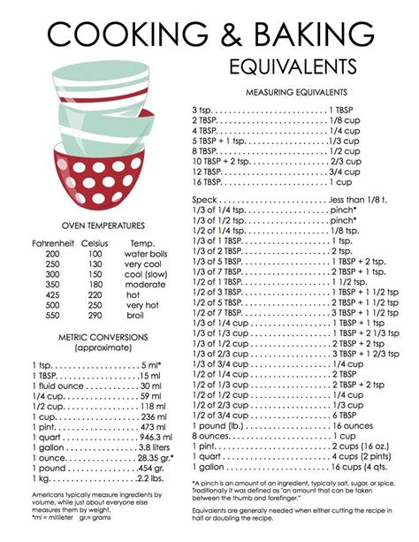 Conversion Charts For Baking