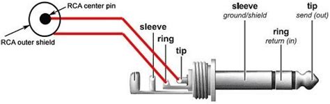Wiring Rca Jack