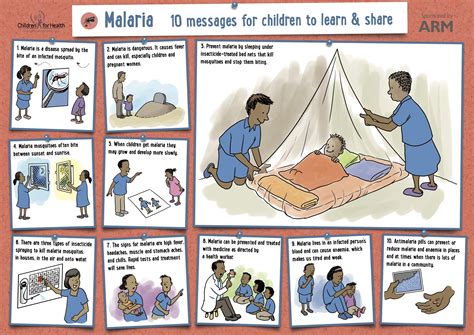 We published our NEW Malaria poster today! - Children for Health