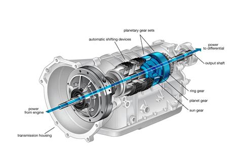 Automatic Transmission | Cars.com