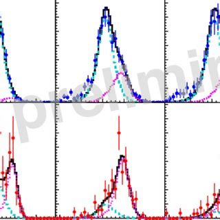 Σ − mass distributions for different bins of incoming photon beam ...