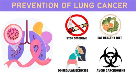 Preventing Lung Cancer