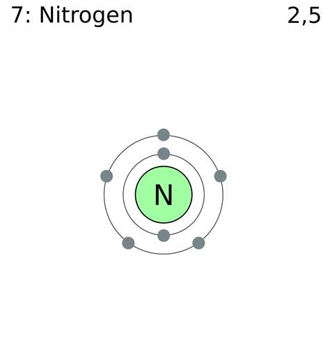 Nitrogen PNG Transparent Nitrogen.PNG Images. | PlusPNG