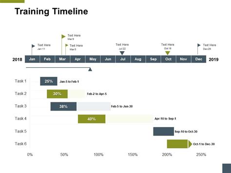 Training Timeline Process A199 Ppt Powerpoint Presentation Model Design ...