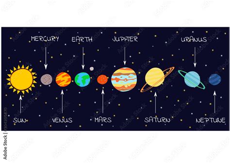 Set of hand drawn cartoon planets of the solar system. Solar system ...