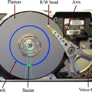 Hard-disk drive schematics. | Download Scientific Diagram