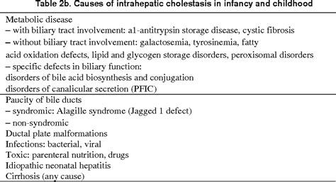 Table 3 from The differential diagnosis of intra and extra-hepatic ...