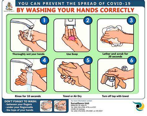 How to Wash Your Hands – COVID Bahamas