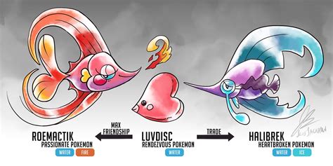 Luvdisk Fakemon Evolution (Split-Evo based on Relationships) : pokemon