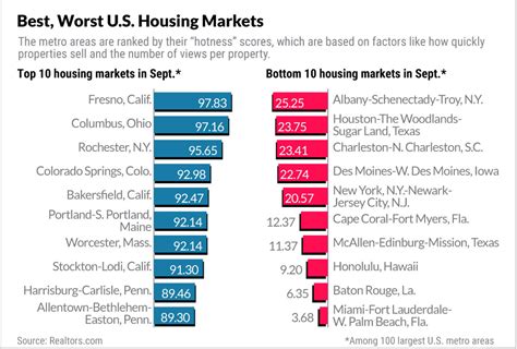 Real Estate Stocks, Housing Markets To Watch In Surprise Covid Boom| Investor's Business Daily