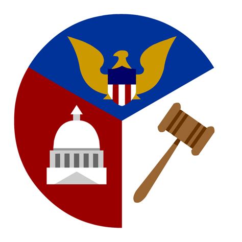 United States Law test Diagram | Quizlet