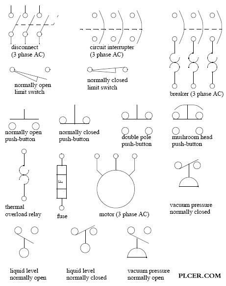 Electrical Symbols