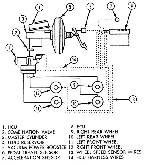 | Repair Guides | Anti-lock Brake System | Description And Operation | AutoZone.com