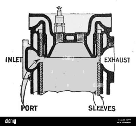 Sleeve valve engine hi-res stock photography and images - Alamy